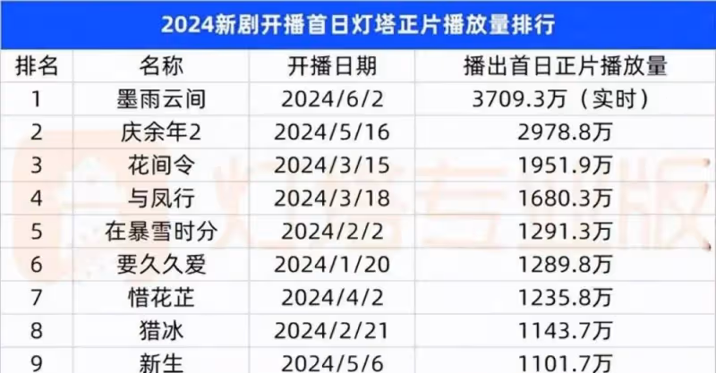 《墨雨雲間》:姜元柏做夢都想不到,選擇季淑然,錯的有多離譜