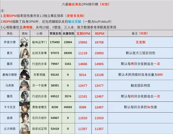 《重返未來：1999》卡卡尼亞強度分析