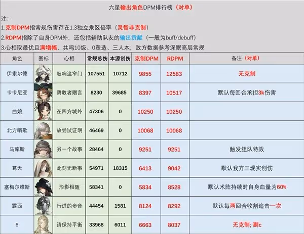 《重返未來：1999》卡卡尼亞強度分析
