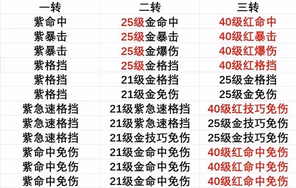 《出發吧麥芬》劍士坦克向養成攻略