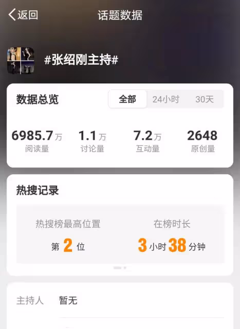 張紹剛音樂節拆台惹爭議,專業素養遭質疑,口碑再度下滑