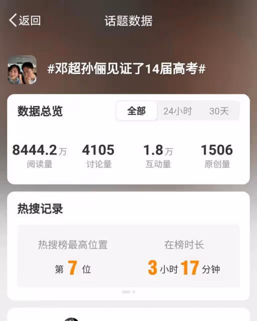 鄧超孫儷同時發文，模範夫妻甜蜜曬照，十四年愛情長跑見證真情