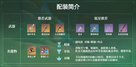 【4.7角色攻略】艾爾海森機制/配隊解析