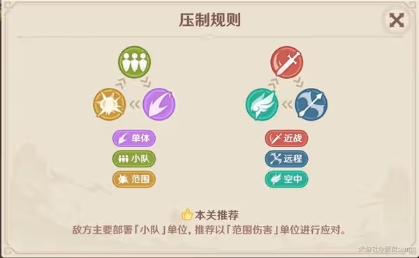 《原神》4.7安固諸方之述演打法思路