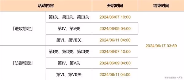 《原神》安固諸方之述演防禦想定1-3關攻略