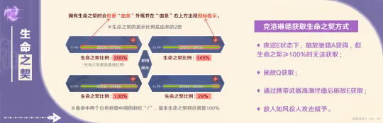 【V4.7攻略·角色攻略】克洛琳德使用攻略