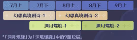 4.7全新常駐戰鬥玩法「幻想真境劇詩」