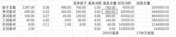 《鳴潮》聲骸強化思路講解