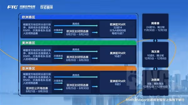 《CS2》上海Major預選賽規則介紹