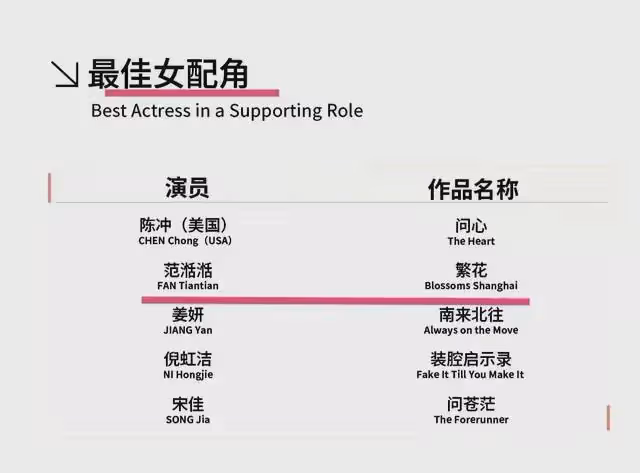 王家衛有多牛?她憑《繁花》提名白玉蘭,在《墨雨雲間》卻成最差