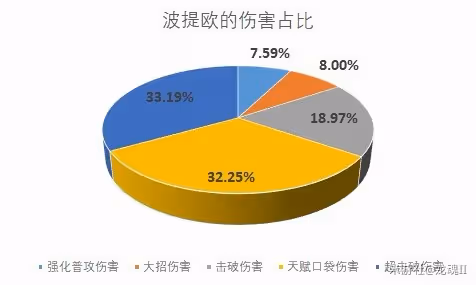《崩壞:星穹鐵道》波提歐強度詳解