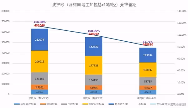 《崩壞:星穹鐵道》波提歐強度詳解