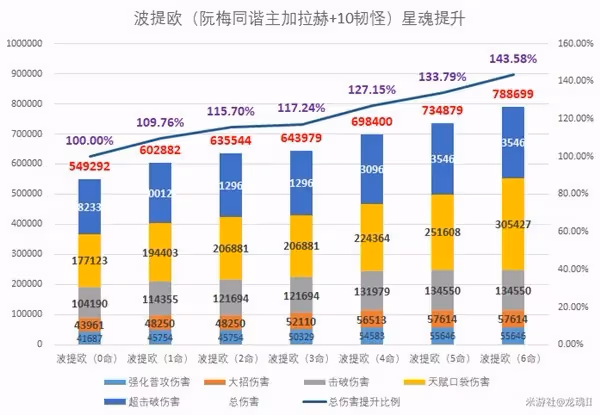 《崩壞:星穹鐵道》波提歐強度詳解