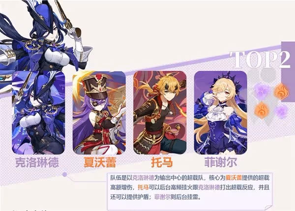 《原神》4.7克洛琳德全面養成攻略