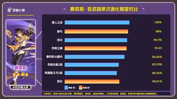 《原神》4.7活動武器築雲強度分析