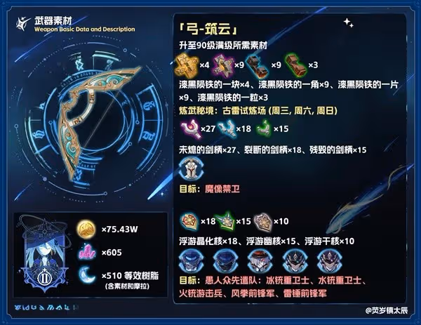 《原神》4.7活動武器築雲強度分析