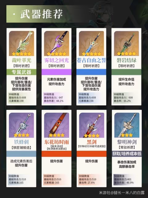 《原神》4.7艾爾海森培養與突破材料一覽