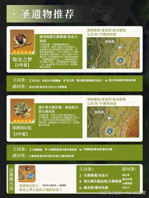 《原神》4.7艾爾海森培養與突破材料一覽