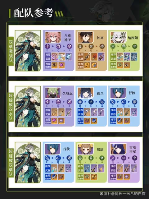 《原神》4.7艾爾海森培養與突破材料一覽