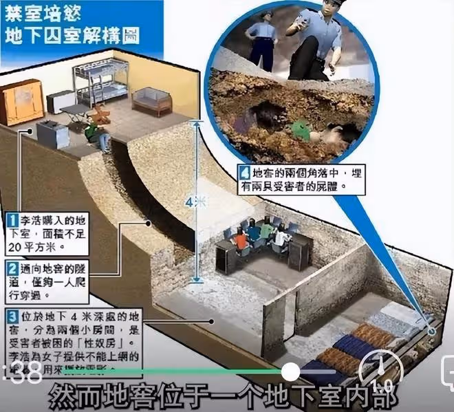 回顧:男子地窖囚禁六名女性,為自己獲取錢財,兩名女性被他殺害