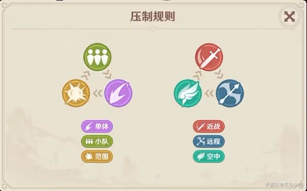 《原神》4.7安固諸方之述演通關技巧講解