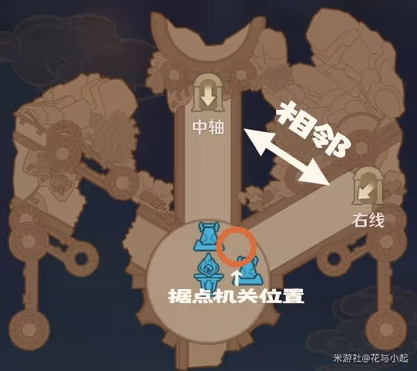 《原神》4.7安固諸方之述演通關技巧講解