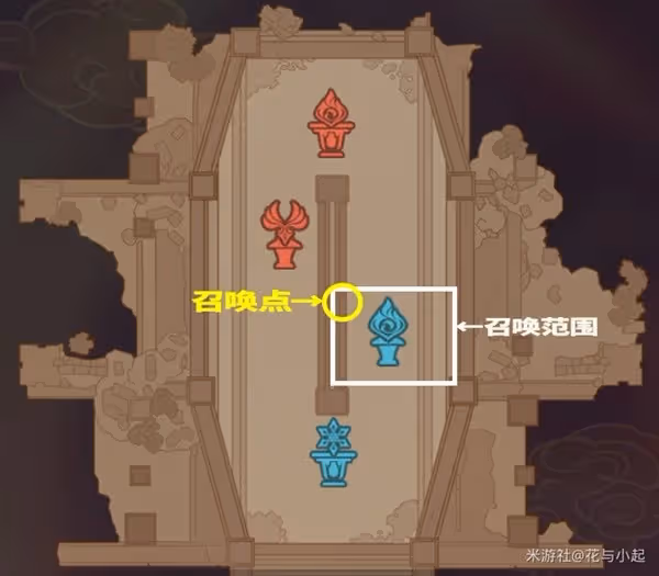 《原神》4.7安固諸方之述演通關技巧講解