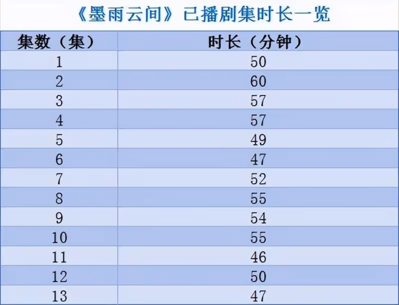 於正海岩兒子新作《墨雨雲間》踩廣電紅線？13集超時94分鐘
