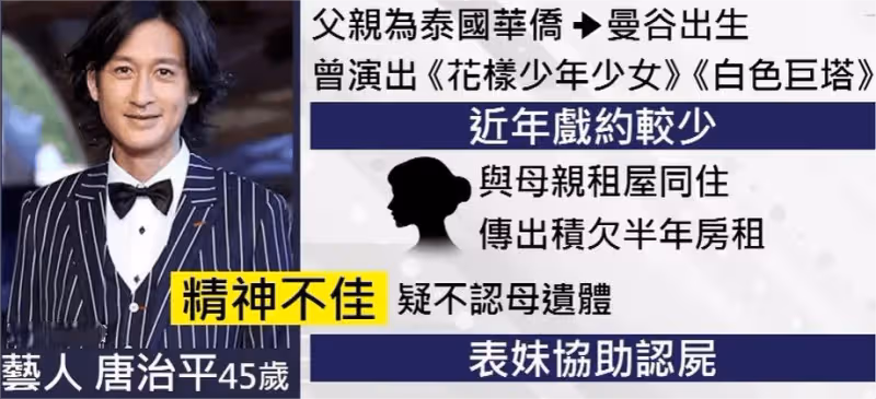 73歲老母自殺,兒子失聯拒認遺體!「最慘過氣明星」欠債暴瘦交不起房租......