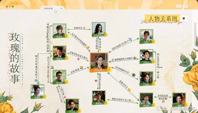 玫瑰的故事:追劇日曆,6月8日4集連播,劉亦菲領銜高顏值王炸團