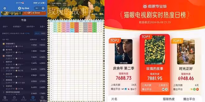 《玫瑰的故事》大爆開局，劉亦菲36歲演22歲大學生，美麗又肆意