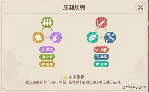 《原神》安固諸方之述演二階段攻略