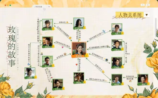 玫瑰的故事:黃振華白曉荷到底哪裡不般配!蘇更生憑什麼成為官配