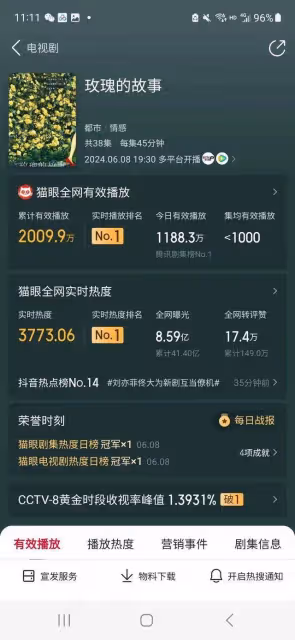 36歲劉亦菲演22歲女大學生!背後這家公司贏了