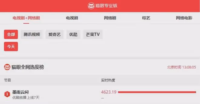 於正新劇口碑逆襲,劇中狂徒帥炸天,槽點成爆點,死丫頭真會拍!