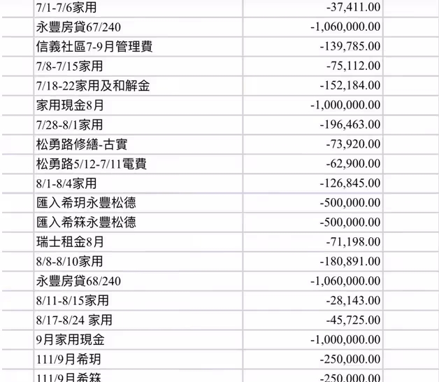 大S開除保姆阿姨真相被曝!灣灣博主透露:日常開銷太大,無法支撐