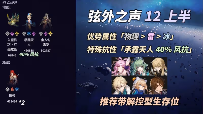崩鐵:混沌回憶「弦外之聲」滿星攻略|6種配隊推薦,分析打法思路