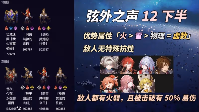 崩鐵:混沌回憶「弦外之聲」滿星攻略|6種配隊推薦,分析打法思路