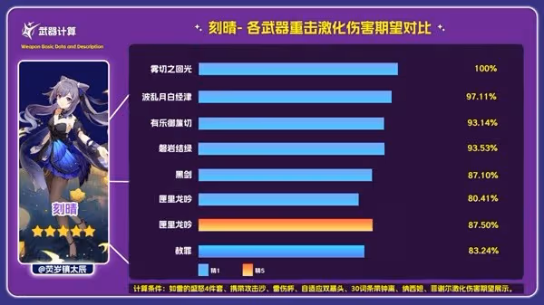 《原神》赦罪強度及適用角色分析
