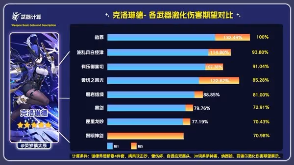 《原神》赦罪強度及適用角色分析