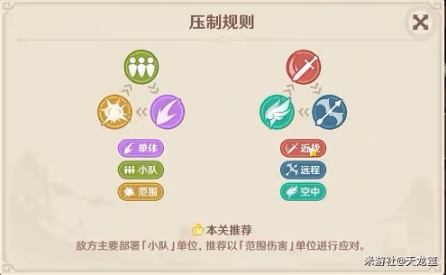 《原神》安固諸方之述演6-7關打法攻略
