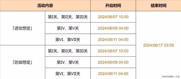 《原神》安固諸方之述演進攻想定6-7關攻略