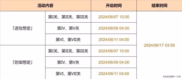 《原神》安固諸方之述演防禦想定6-7關攻略