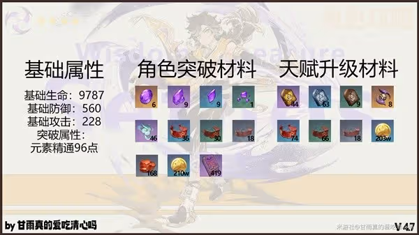 《原神》賽索斯養成一圖流
