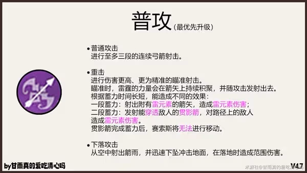 《原神》賽索斯養成一圖流
