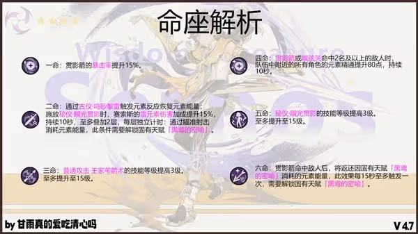 《原神》賽索斯養成一圖流