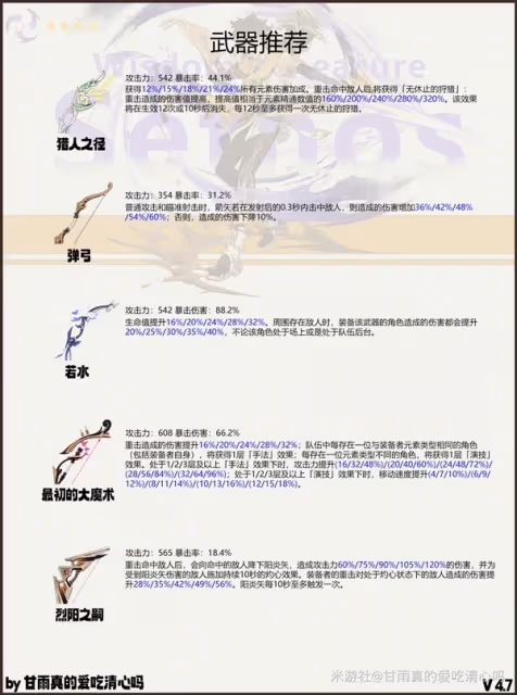 《原神》賽索斯養成一圖流
