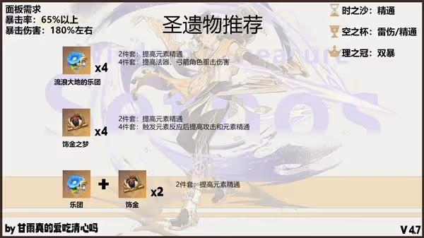 《原神》賽索斯養成一圖流
