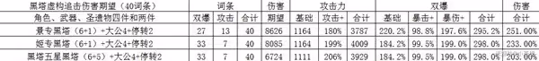 《崩壞:星穹鐵道》黑塔光錐選擇推薦