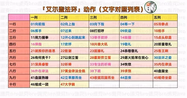 《艾爾登法環》全動作獲取方法一覽